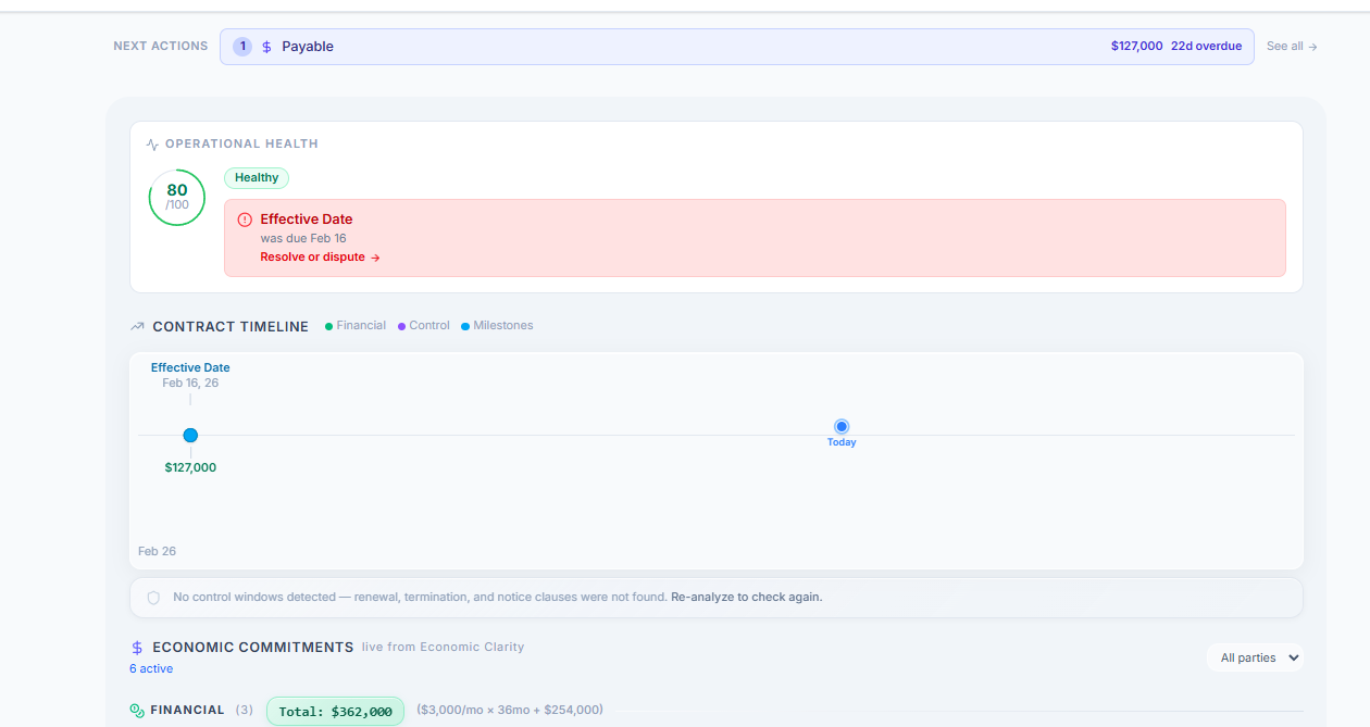 Conclarity OS — Contract Obligations View